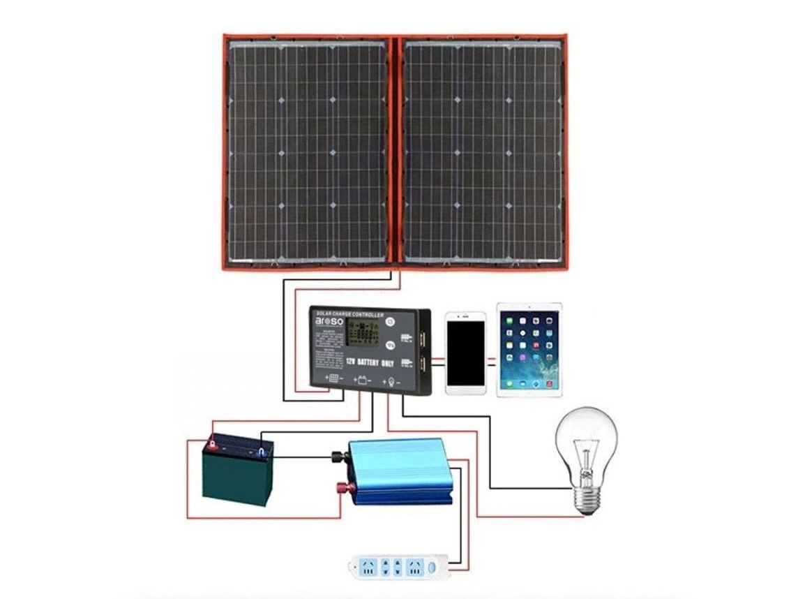 Náhľad produktu - Solárny panel rozkladací prenosný s PWM regulátorom 110W 12V/24V 106x73cm - do auta / na kempovanie