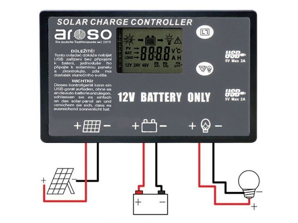Náhľad produktu - Solárny panel rozkladací prenosný s PWM regulátorom 110W 12V/24V 106x73cm - do auta / na kempovanie