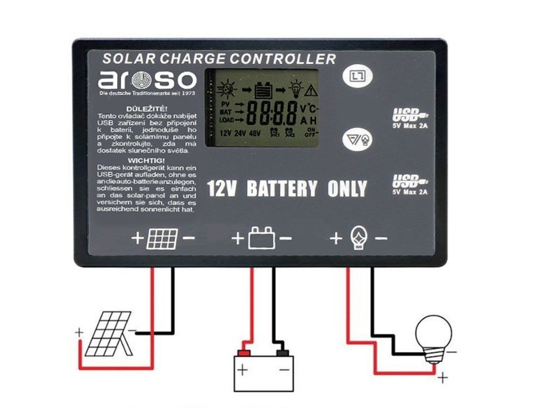 Náhľad produktu - Solárny panel rozkladací prenosný s PWM regulátorom 220W 12V/24V 212x73cm - do auta / na kempovanie
